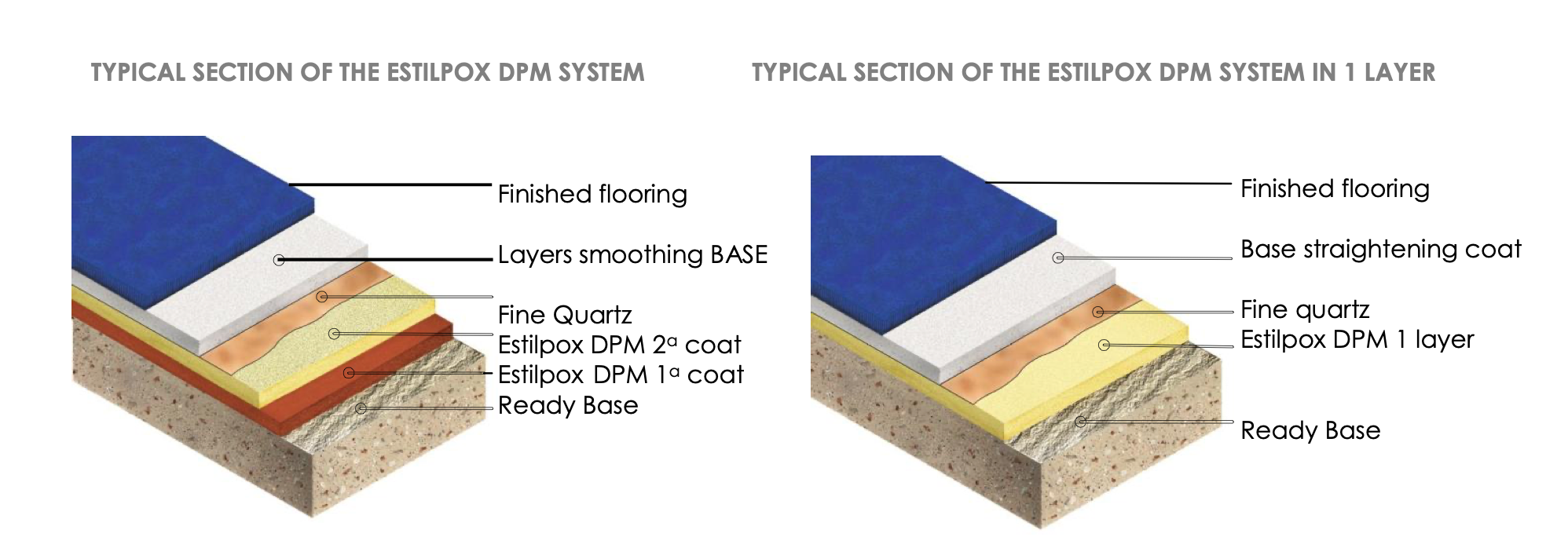 Estilpox DPM system