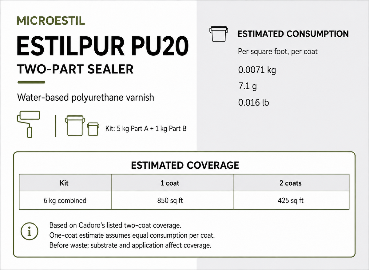 Microestil estilpur pu20 product information chart with estimated one-coat and two-coat coverage