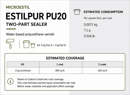 Microestil estilpur pu20 product information chart with estimated one-coat and two-coat coverage