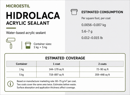 Microestil hidrolaca product information chart with estimated one-coat and two-coat coverage