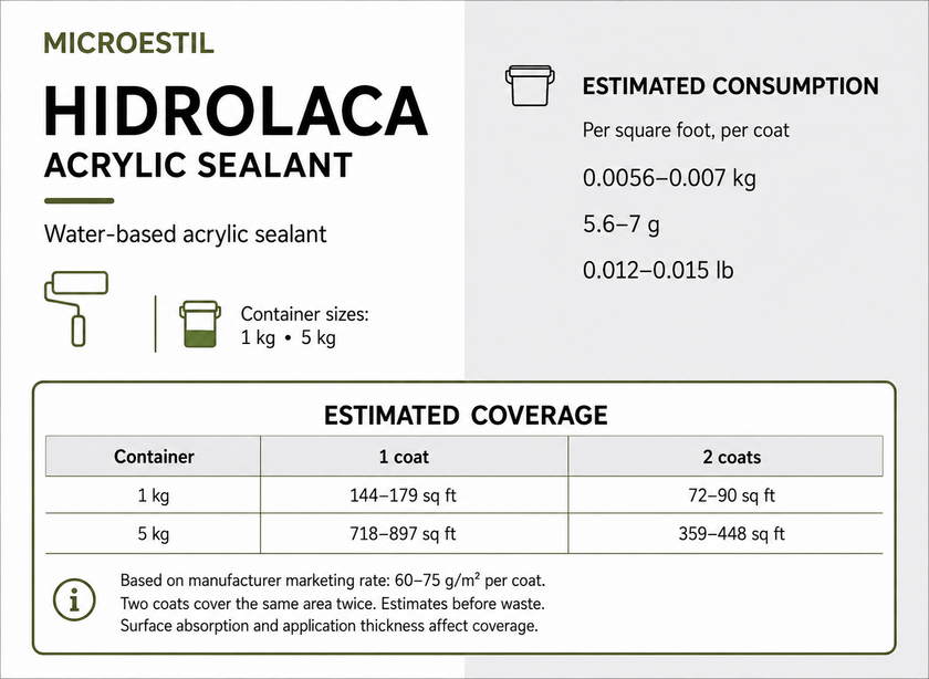 Microestil hidrolaca product information chart with estimated one-coat and two-coat coverage