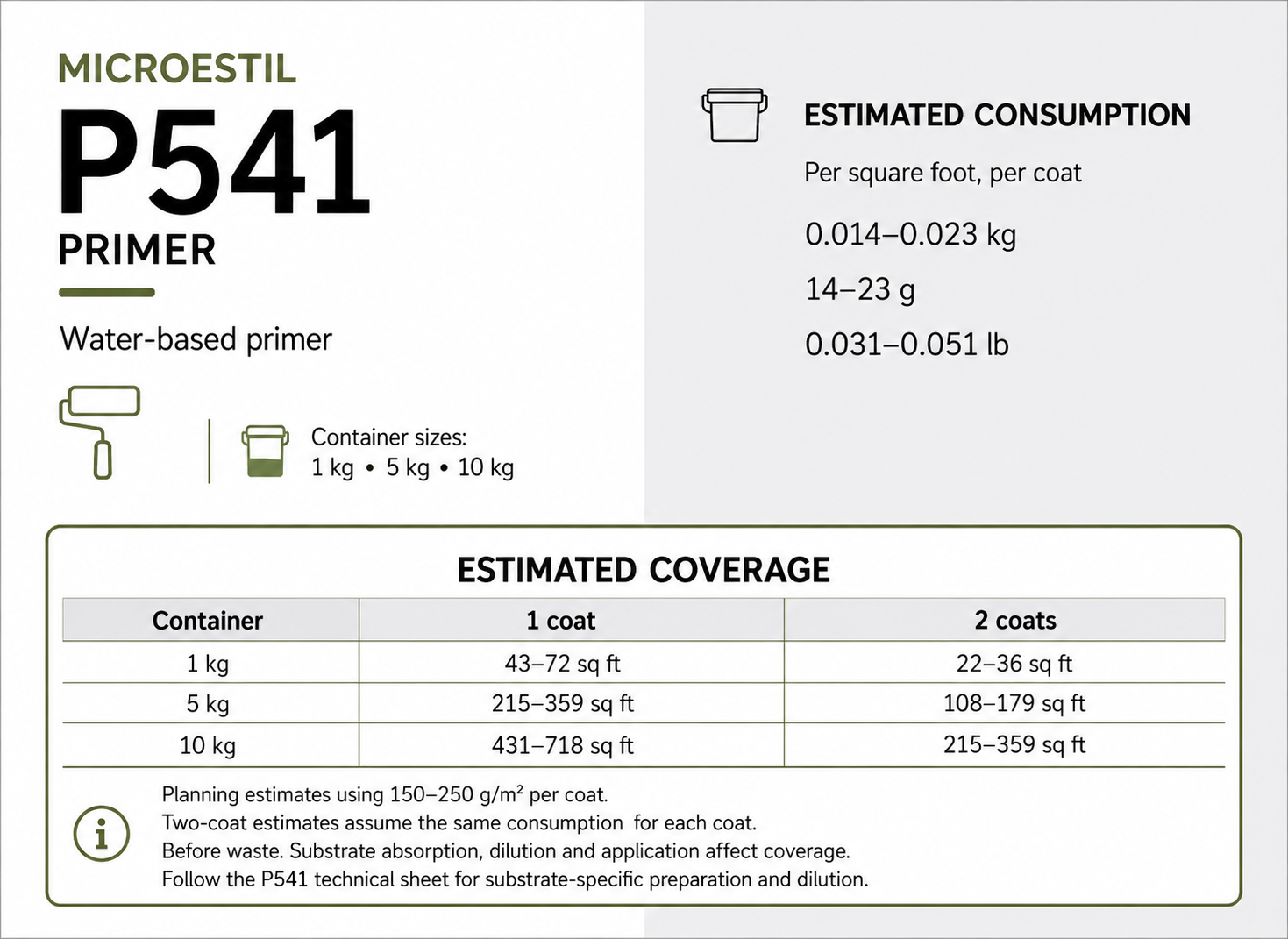 Microestil P541 primer information chart with estimated one-coat and two-coat coverage for 1 kg, 5 kg and 10 kg containers