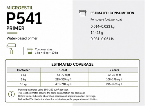 Microestil P541 primer information chart with estimated one-coat and two-coat coverage for 1 kg, 5 kg and 10 kg containers
