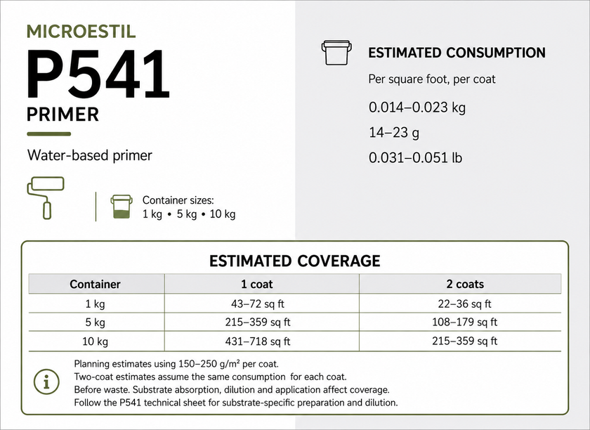 Microestil P541 primer information chart with estimated one-coat and two-coat coverage for 1 kg, 5 kg and 10 kg containers