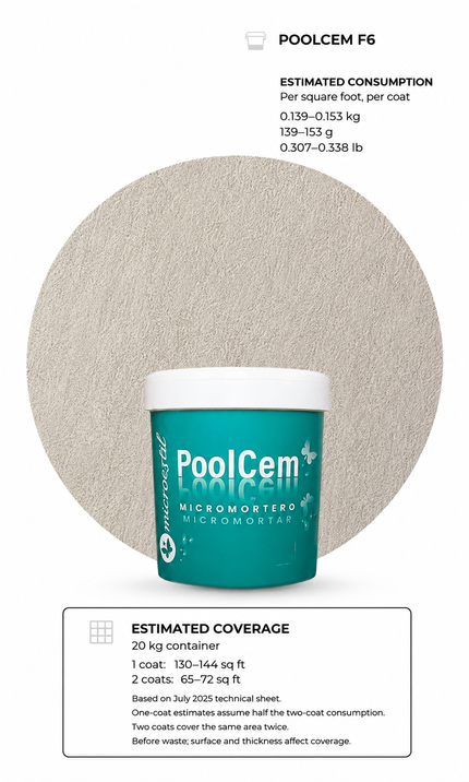 Microestil PoolCem F6 product with estimated one-coat and two-coat coverage by container size